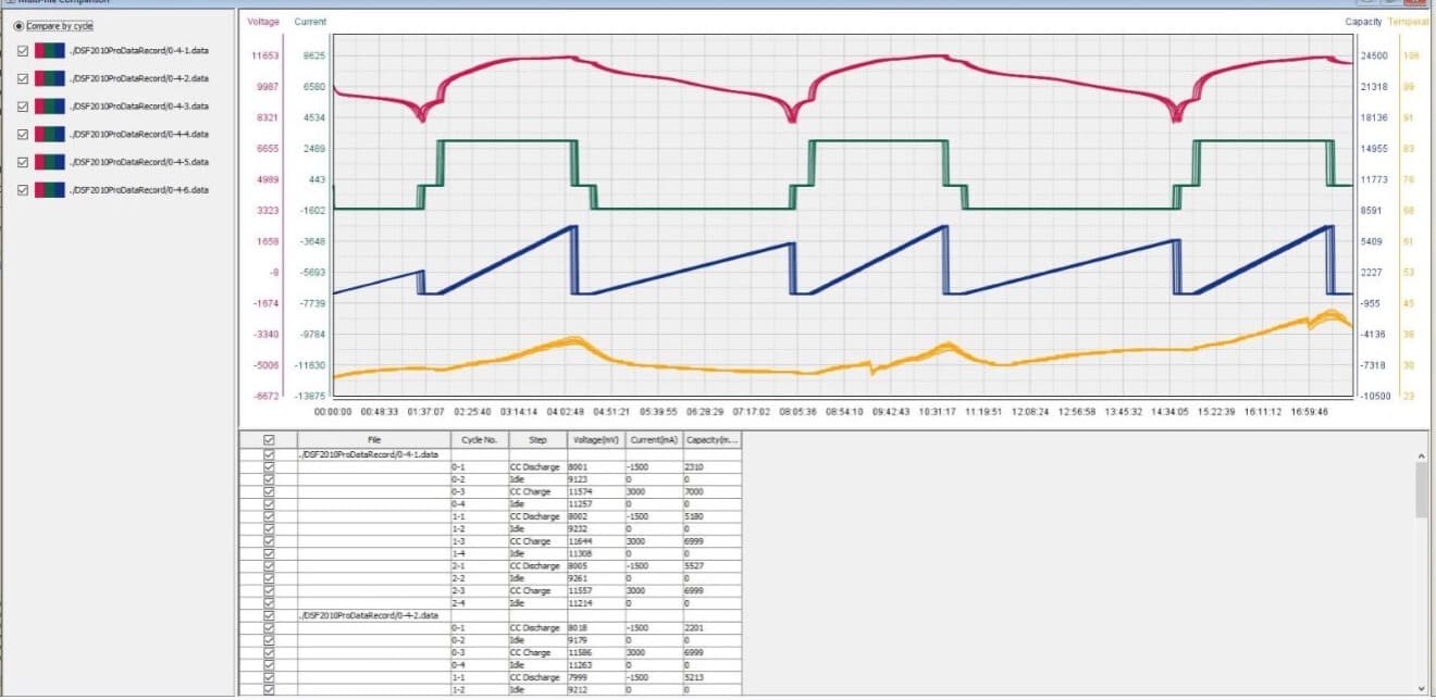 Hybrid System Diagnostic